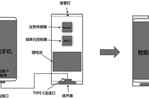 通過硬件指紋檢測(cè)智能手機(jī)是否為受控設(shè)備的方法