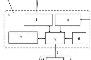 城市內(nèi)澇監(jiān)測(cè)終端