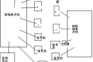 快捷門(mén)鎖