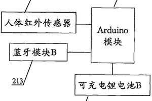 基于慣性傳感器和藍牙技術(shù)的智能門鎖系統(tǒng)