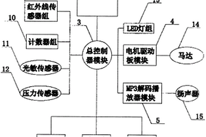 智能家居用自動(dòng)化控制系統(tǒng)