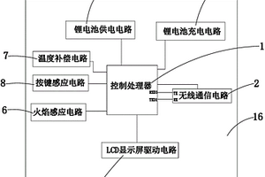 用于控制煙機(jī)灶具的鍋柄控制器及其控制系統(tǒng)