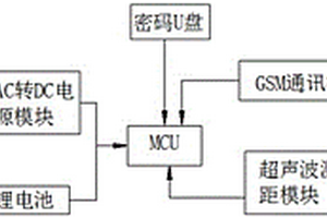 超聲波防外破侵入遠(yuǎn)程監(jiān)控系統(tǒng)