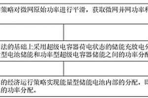 光伏混合儲能系統(tǒng)運行穩(wěn)定性策略優(yōu)化控制方法