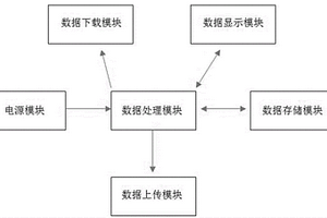 兼容和諧大功率電力機(jī)車故障數(shù)據(jù)下載裝置