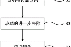 硬碳負極材料及其制備方法