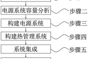 大功率系統(tǒng)集成方法