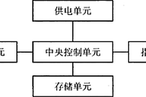 指紋密碼鎖