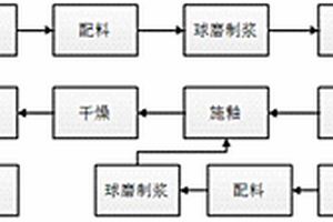 適于陶瓷磚生產(chǎn)的窯變釉及窯變釉陶瓷磚