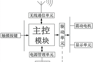 基于衛(wèi)星定位系統(tǒng)的震動導(dǎo)航終端