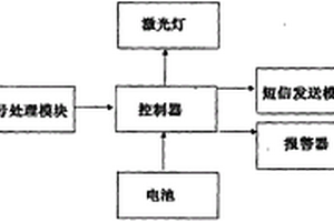 汽車輪胎防盜報(bào)警裝置