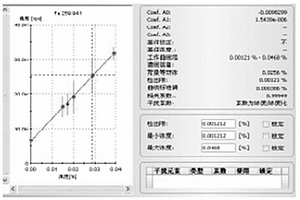 氧化鋁中雜質(zhì)元素的測(cè)定方法