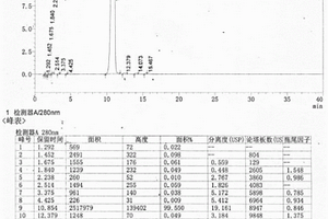 奧美拉唑的合成方法及應(yīng)用