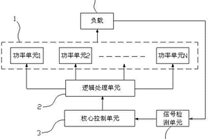 混合動力汽車車載雙向直流變換裝置