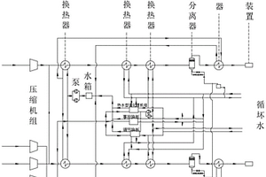 空氣壓縮機(jī)組熱能回收利用系統(tǒng)