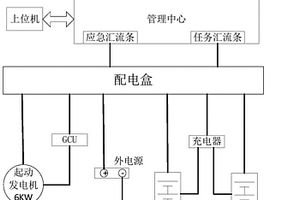 單發(fā)無人機(jī)電源系統(tǒng)