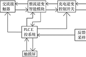 電動(dòng)汽車(chē)蓄電池智能充電樁