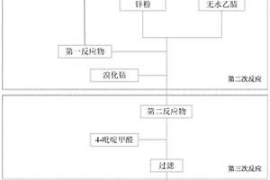 琥珀酸瓦他拉尼中間體及其合成方法、應(yīng)用