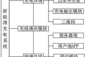 新能源汽車(chē)充電系統(tǒng)