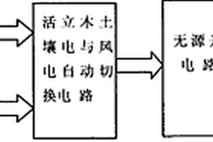 森林環(huán)境能量收集方法