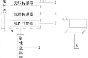 用于盾構隧道掘進過程中地表土體位移監(jiān)測的裝置和方法