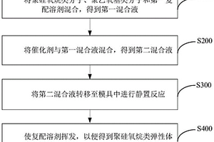 具有高透明導電性能的聚硅氧烷類彈性體及其制備方法