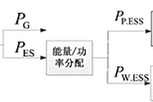 適用于微網(wǎng)的多類型儲能多級控制方法