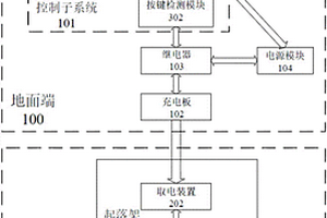 多旋翼無人機充電系統(tǒng)及方法