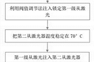 大功率671nm激光獲取方法