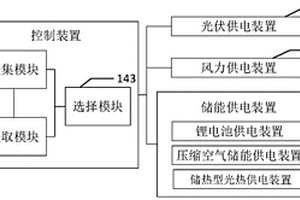 基于可再生資源的供電控制系統(tǒng)及控制方法