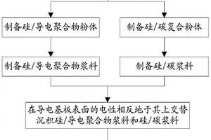 硅碳復(fù)合電極材料及其制備方法