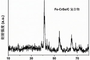 納米結(jié)構(gòu)的Fe-CrSe/C復(fù)合電極材料的制備方法