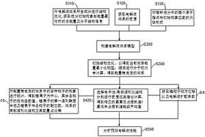 電解液模擬分析方法、裝置、設(shè)備、介質(zhì)及程序產(chǎn)品