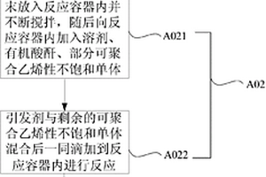 功能材料及其制備方法、顯示結(jié)構(gòu)形成材料、彩膜基板、顯示裝置