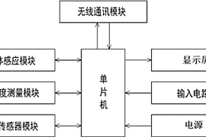 多功能移動(dòng)式無線遠(yuǎn)傳控制器