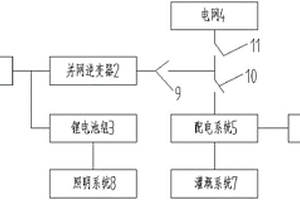 基于太陽能技術(shù)的溫室大棚