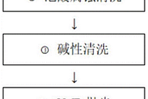 廢舊晶圓的再生方法