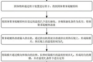 使用聚苯硫醚生產(chǎn)的電池隔膜及方法