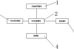 基于碰撞樹算法的RFID技術(shù)標(biāo)簽