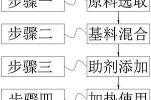 可延長掉落時(shí)間的保溫劑及其制備方法