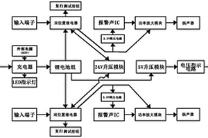 微型變電站綜合報警系統(tǒng)