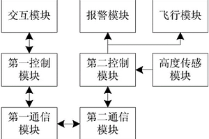 由移動終端控制的遙控飛行器