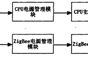 無(wú)線測(cè)溫網(wǎng)絡(luò)中電源管理系統(tǒng)