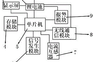 配電網(wǎng)故障檢測器