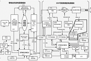 便攜式高精度可調(diào)電源