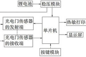 大學(xué)生方程式賽車比賽計時裝置