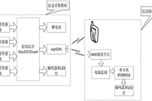 基于WiFi的寵物健康監(jiān)測(cè)系統(tǒng)