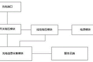 高穩(wěn)壓精度充電模塊