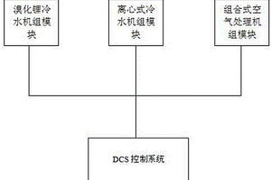 基于DCS的燃?xì)庹羝?lián)合循環(huán)機(jī)組的中央空調(diào)控制系統(tǒng)