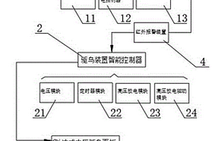 智能脈沖式電壓驅鳥裝置